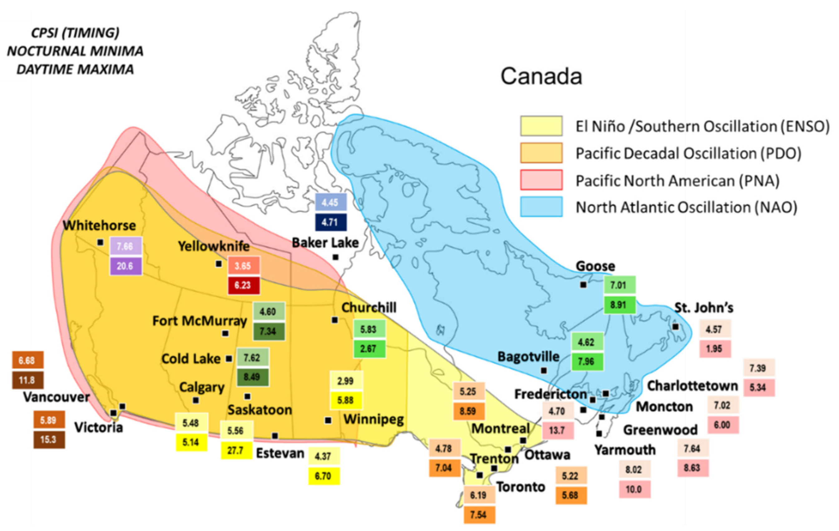 Climate 10 00005 g013