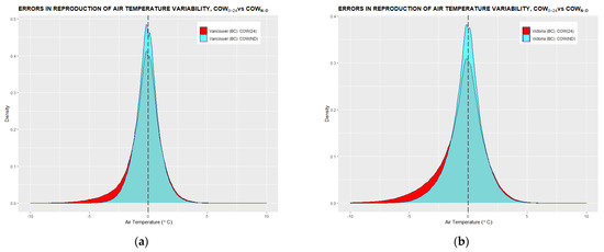 Climate 10 00005 g0a1