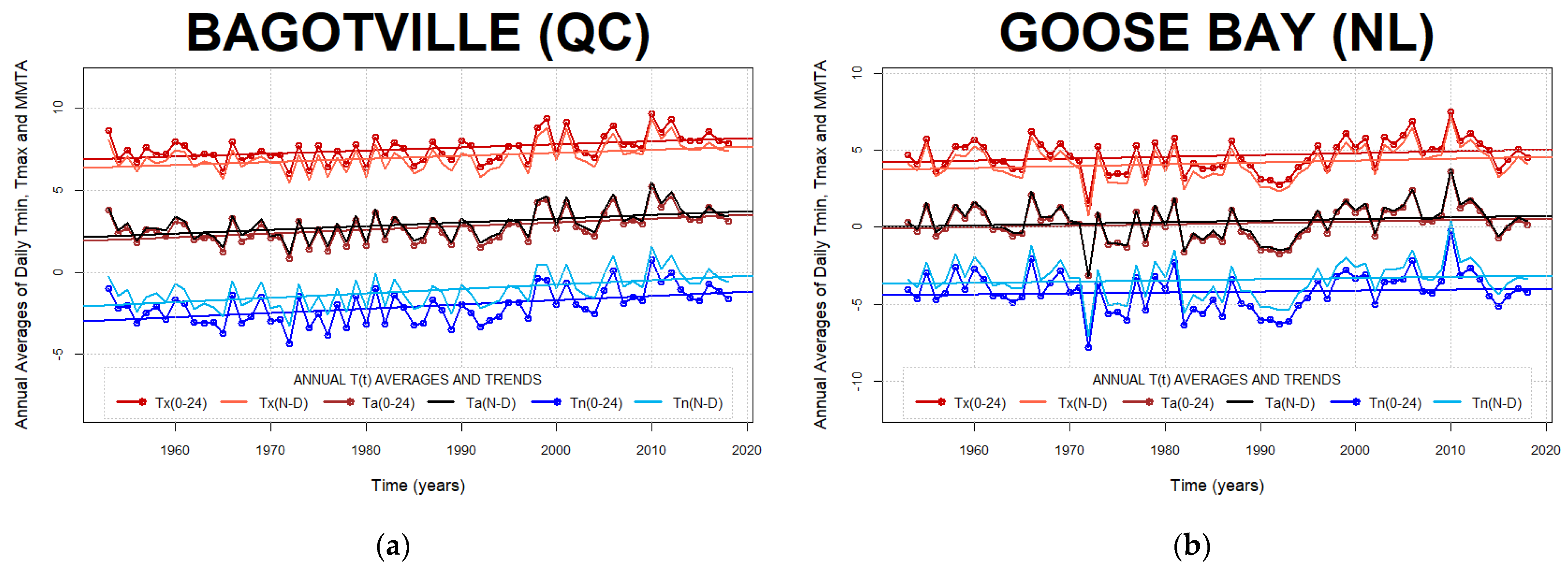 Climate 10 00005 g0a10