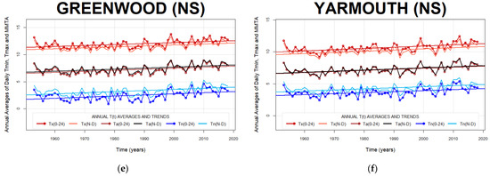 Climate 10 00005 g0a11b