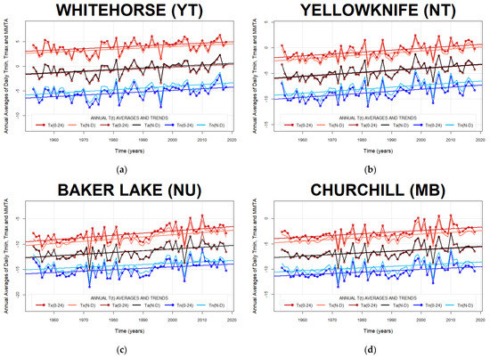 Climate 10 00005 g0a12