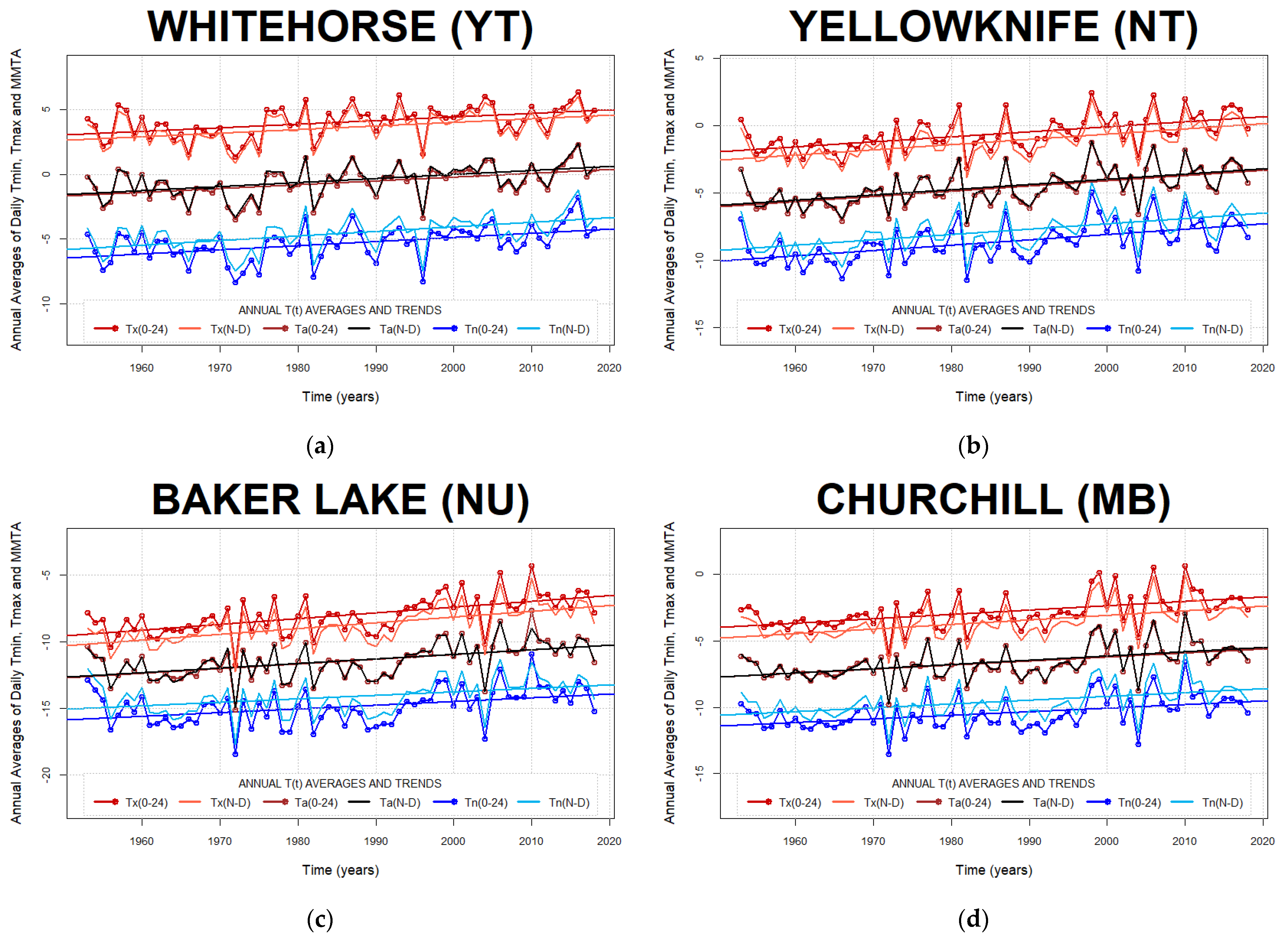 Climate 10 00005 g0a12