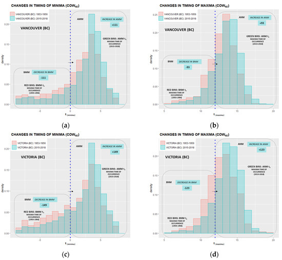 Climate 10 00005 g0a13
