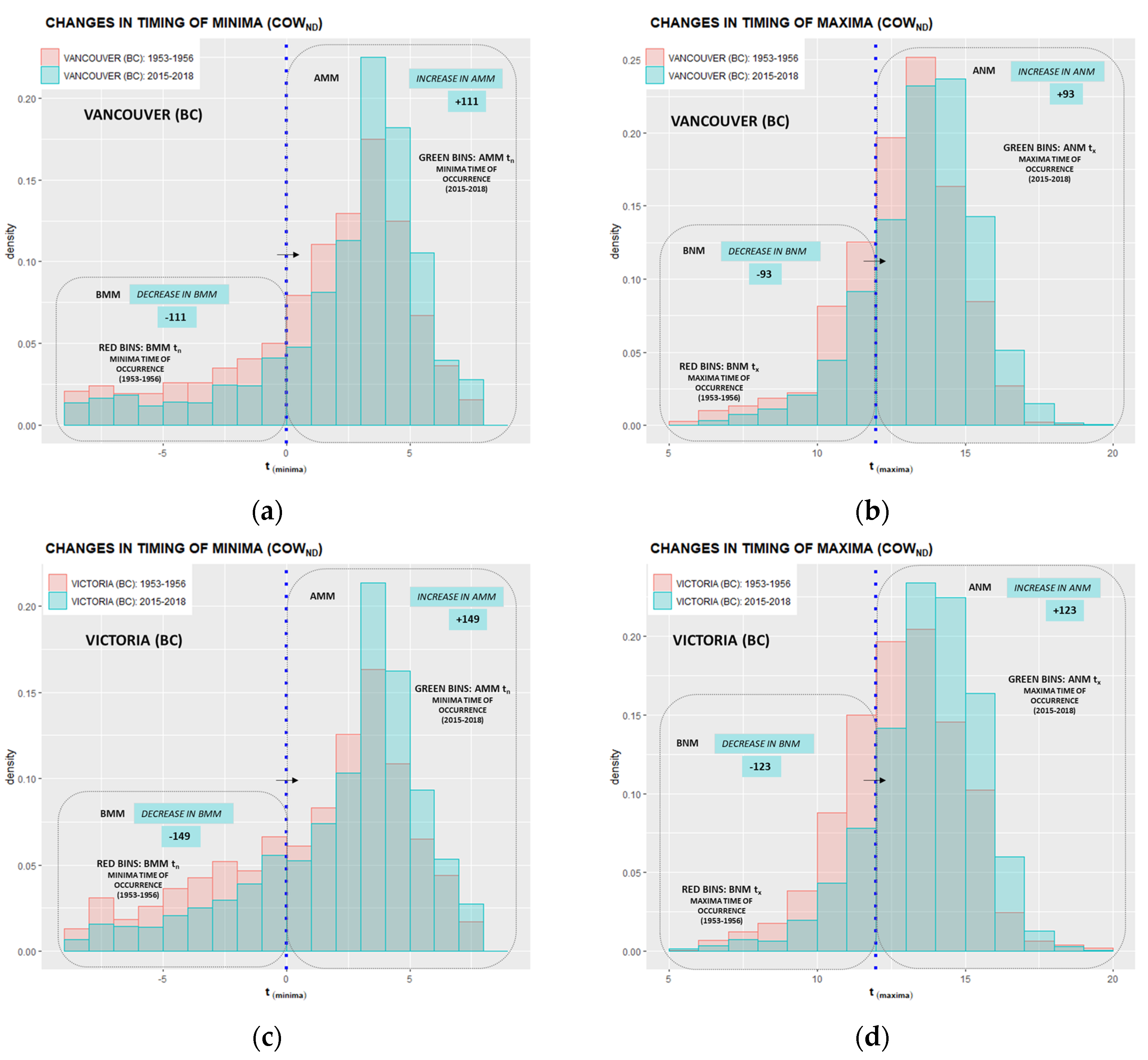 Climate 10 00005 g0a13