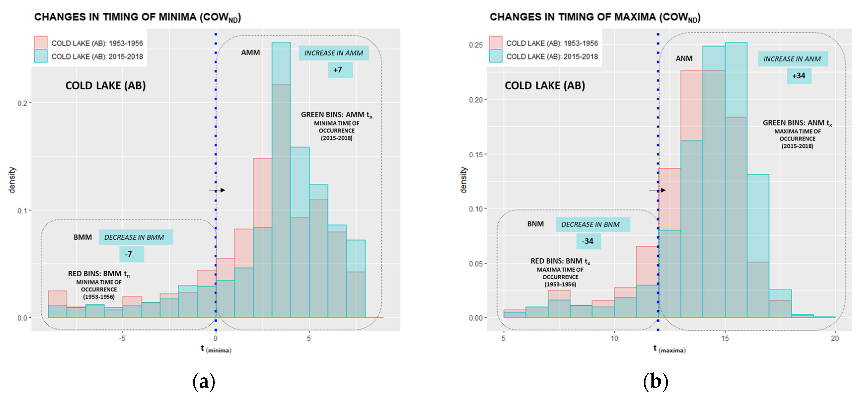 Climate 10 00005 g0a14a