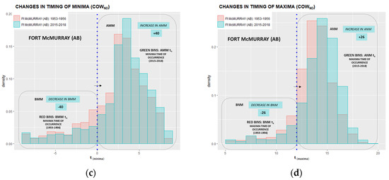 Climate 10 00005 g0a14b