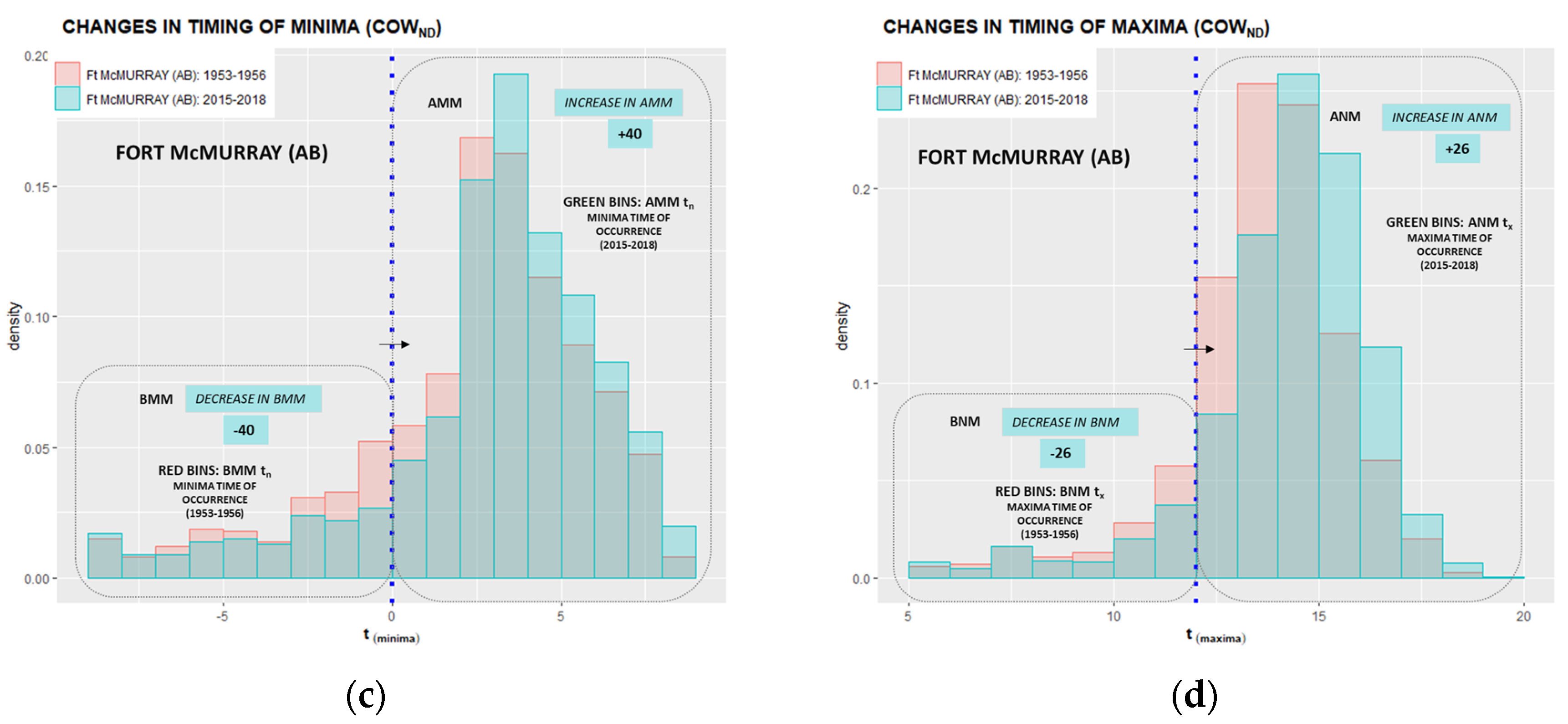 Climate 10 00005 g0a14b