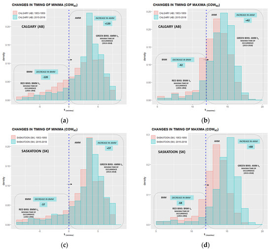 Climate 10 00005 g0a15