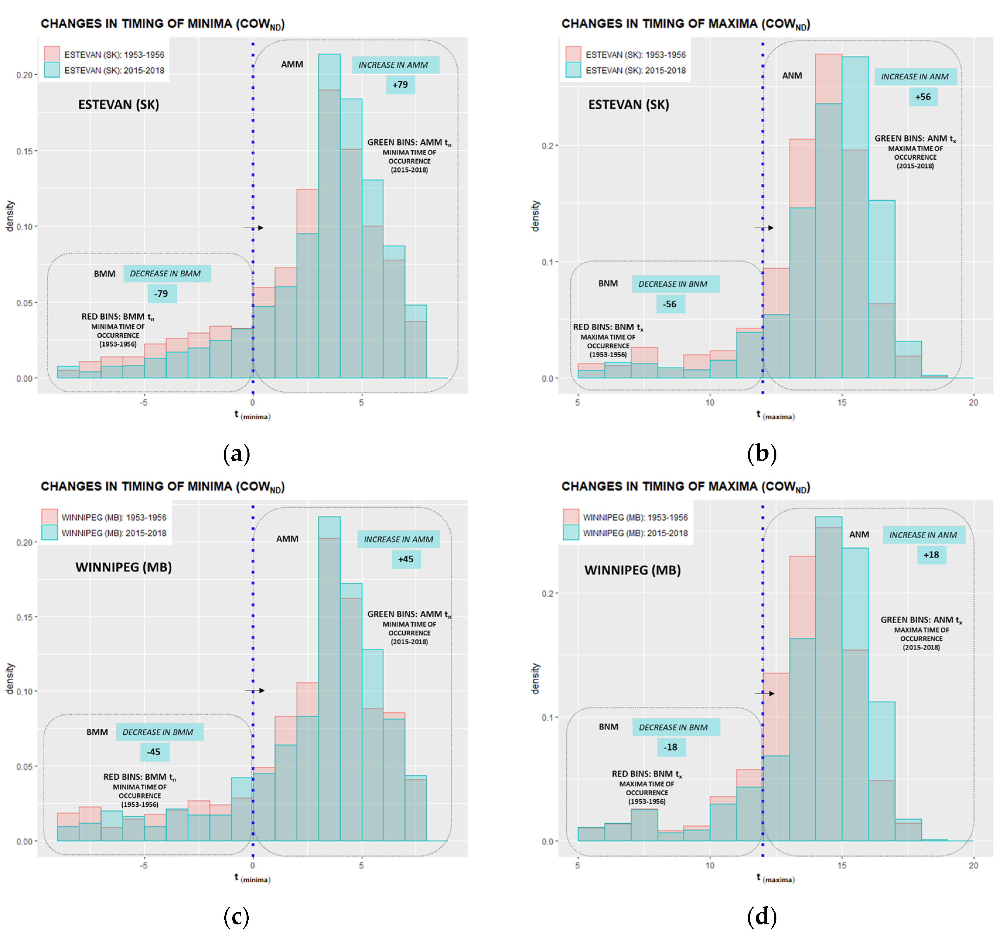 Climate 10 00005 g0a16