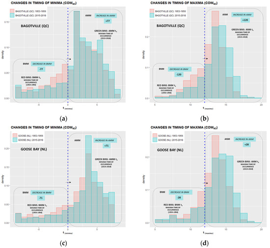 Climate 10 00005 g0a17