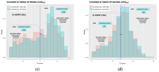 Climate 10 00005 g0a18b