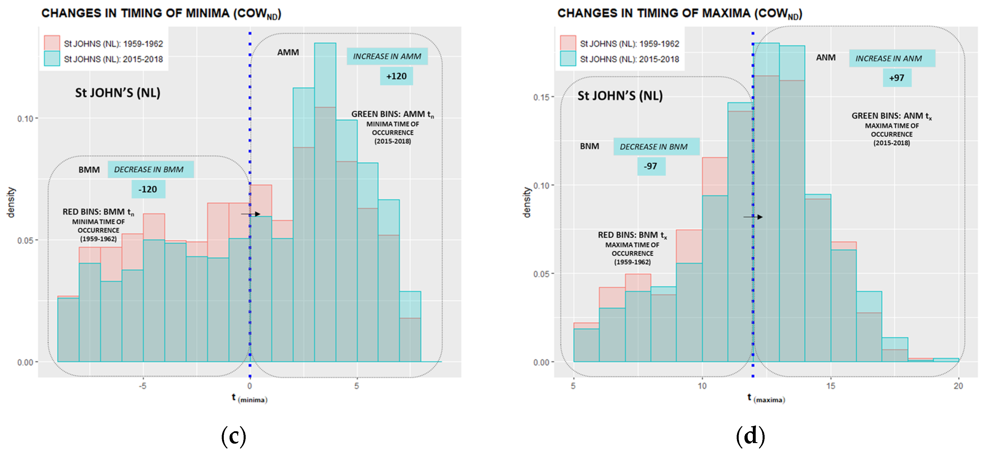 Climate 10 00005 g0a18b