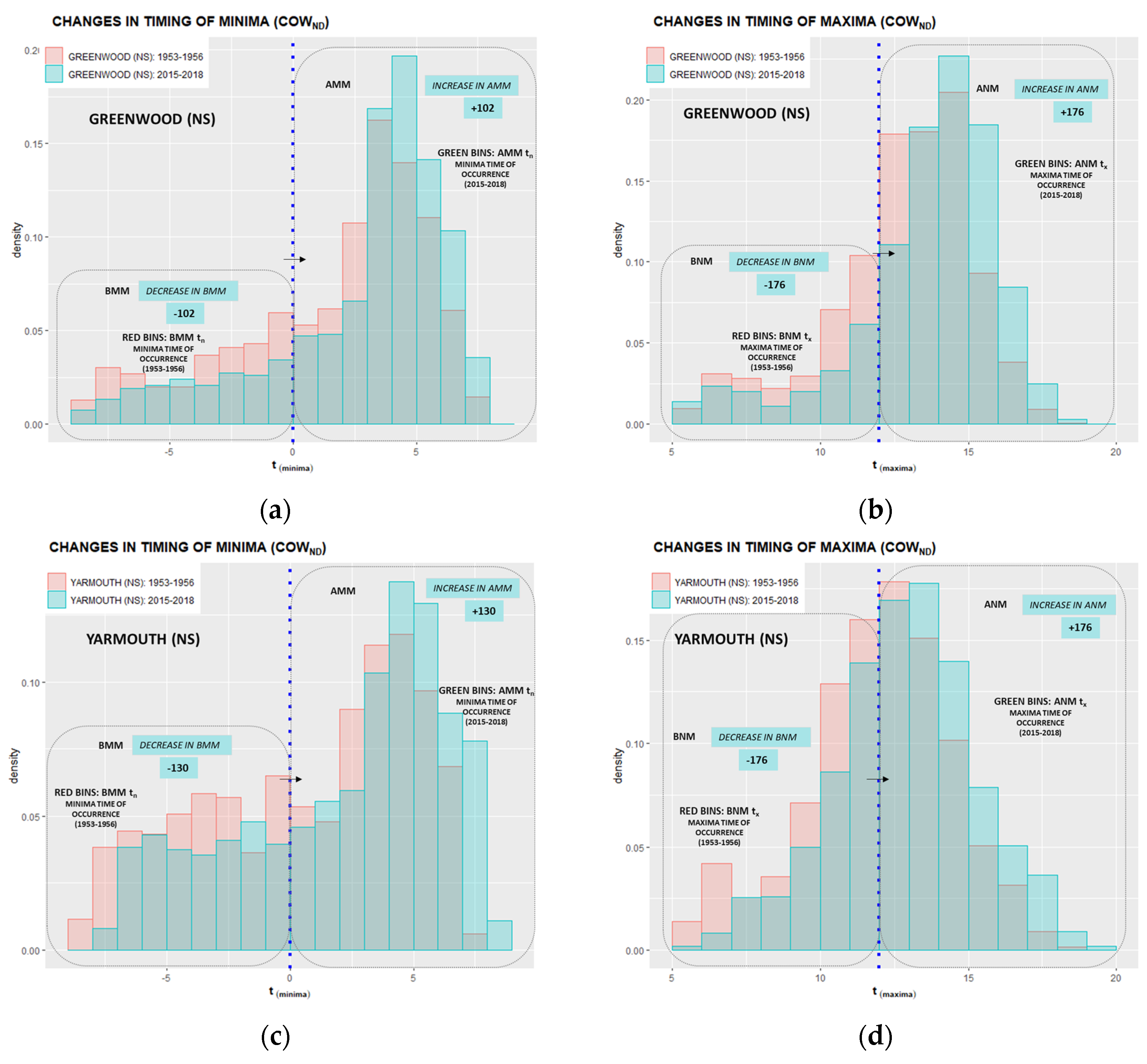 Climate 10 00005 g0a19
