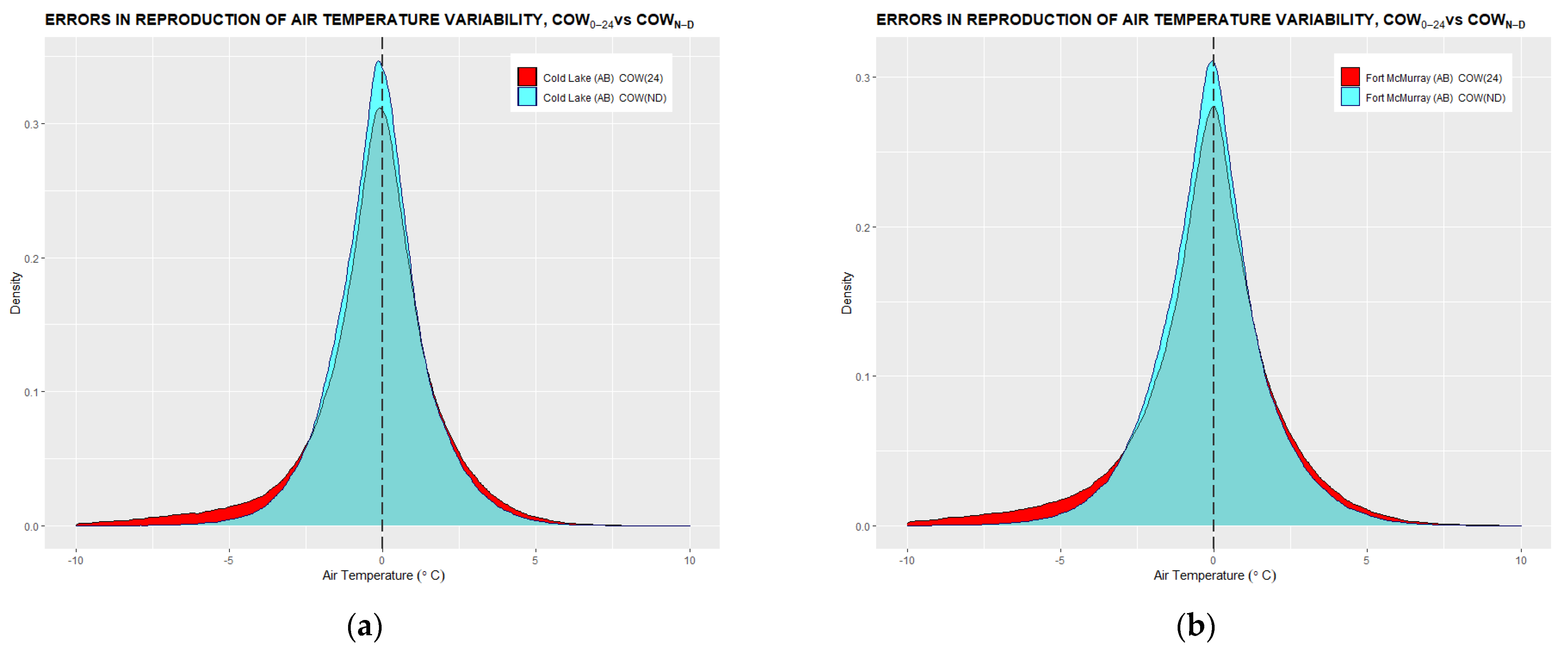 Climate 10 00005 g0a2
