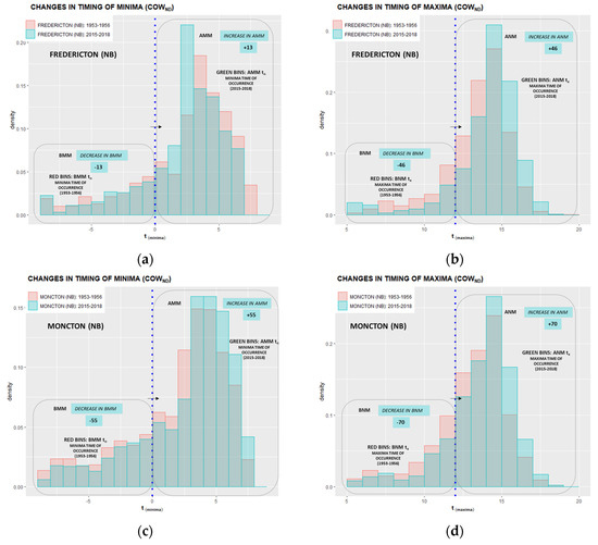 Climate 10 00005 g0a20