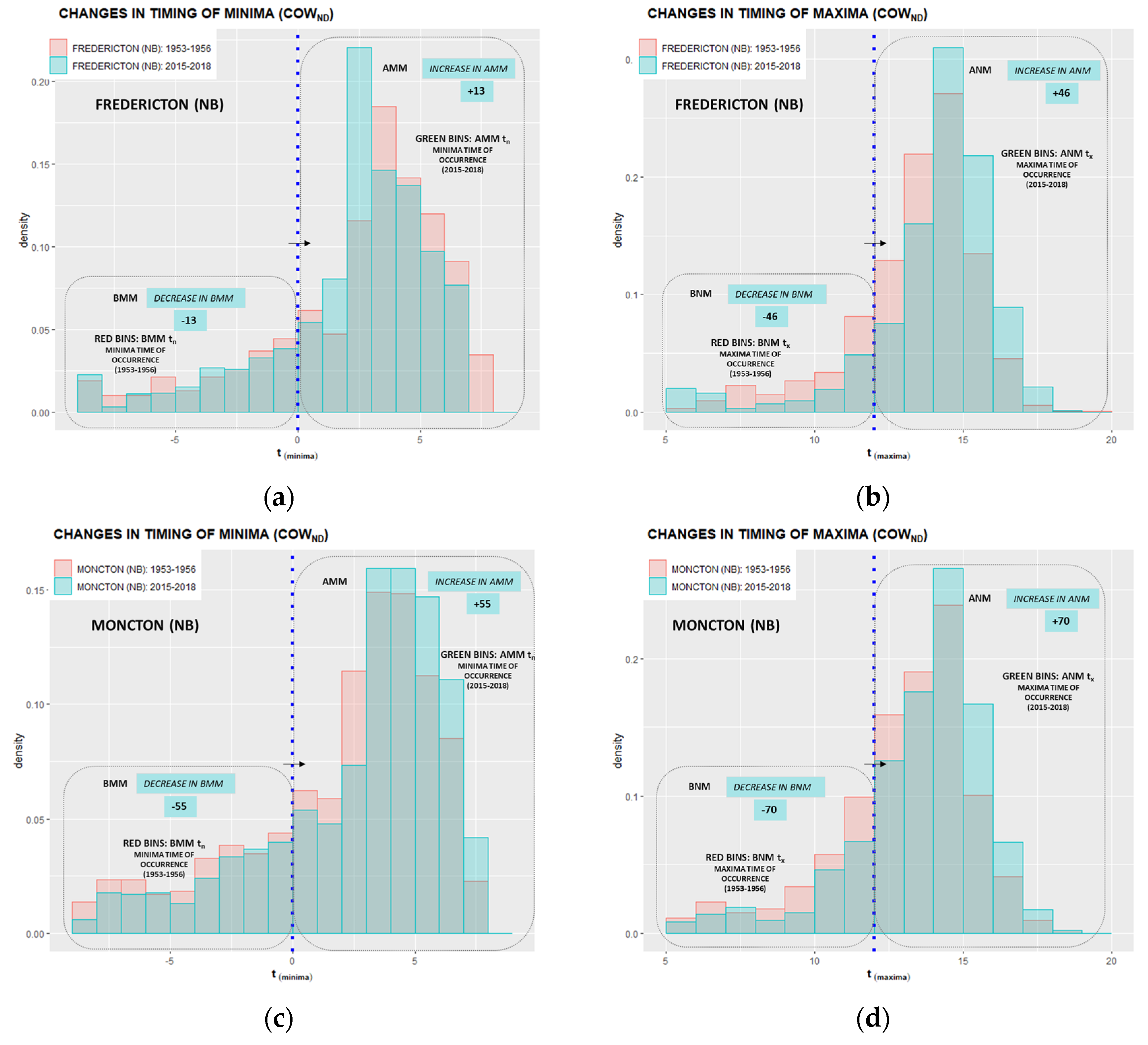 Climate 10 00005 g0a20