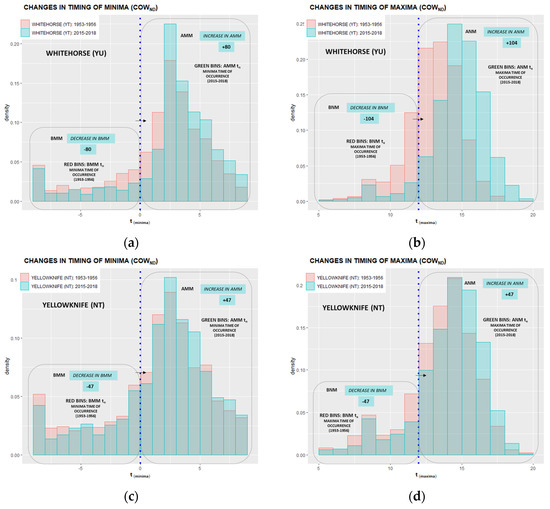 Climate 10 00005 g0a21