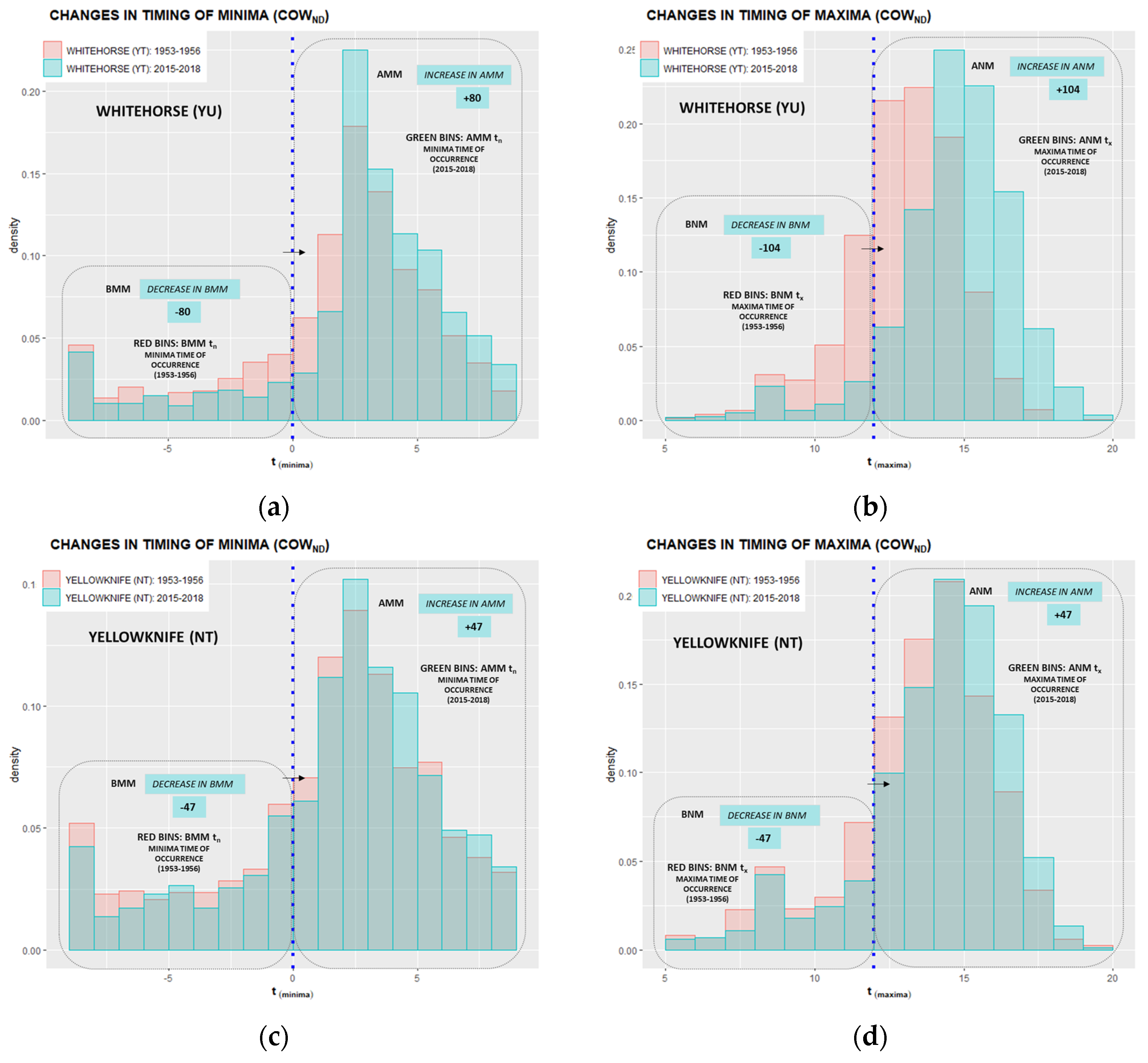 Climate 10 00005 g0a21
