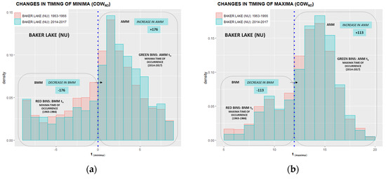 Climate 10 00005 g0a22a
