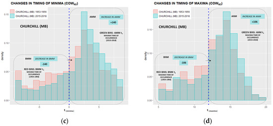 Climate 10 00005 g0a22b