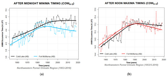 Climate 10 00005 g0a24