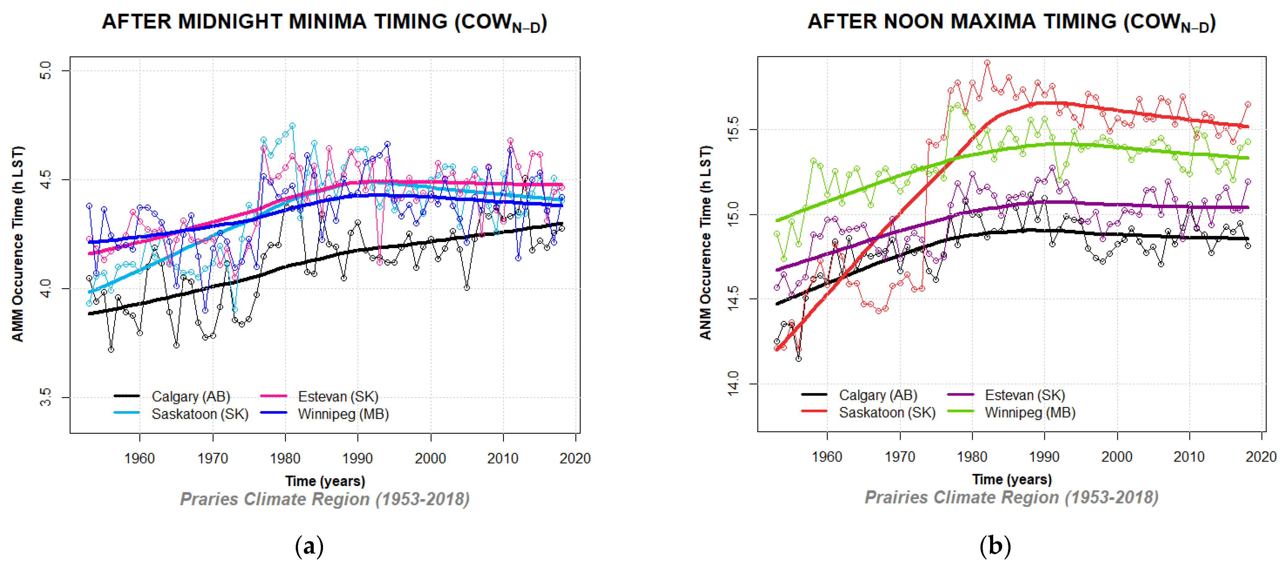 Climate 10 00005 g0a25