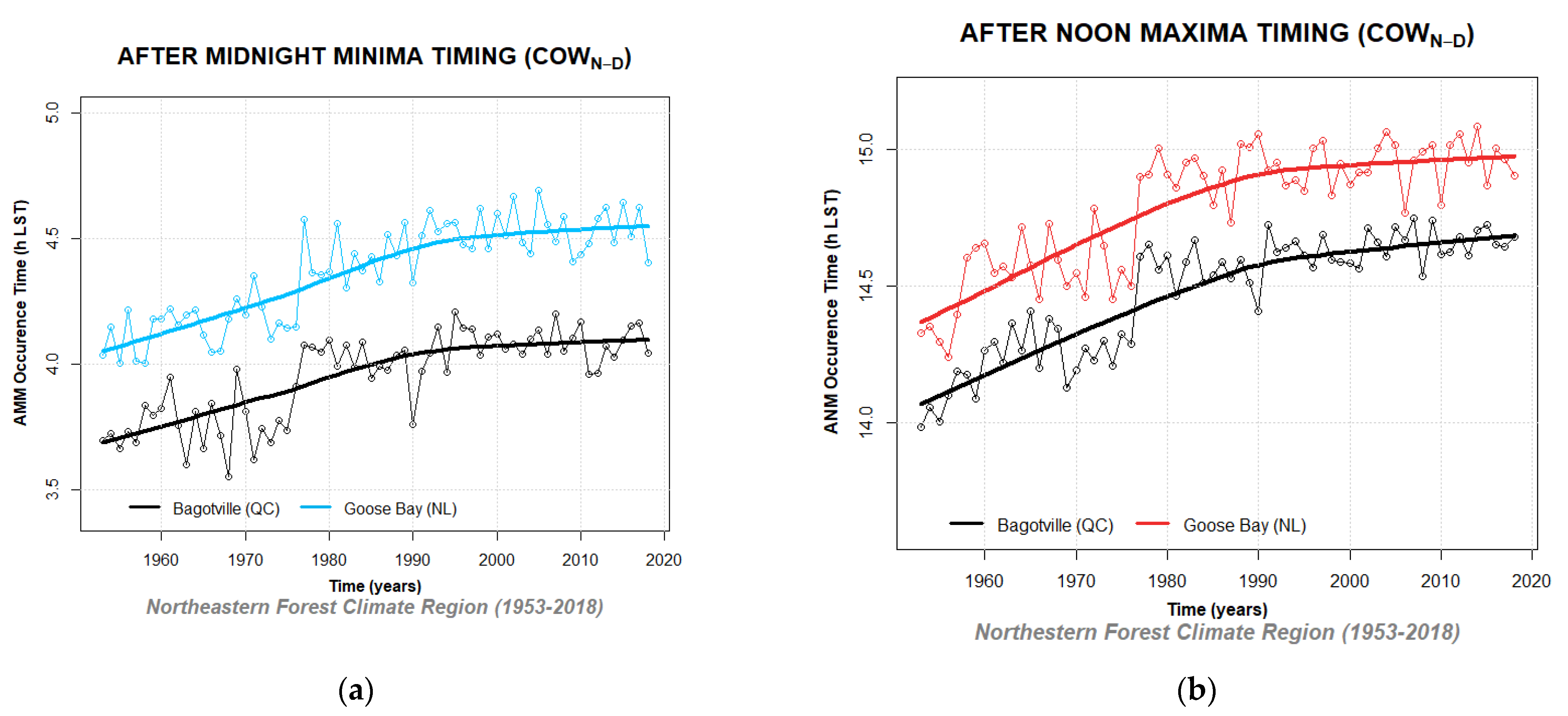 Climate 10 00005 g0a26