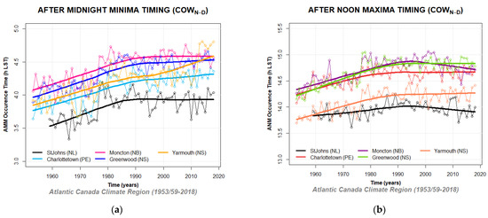 Climate 10 00005 g0a27