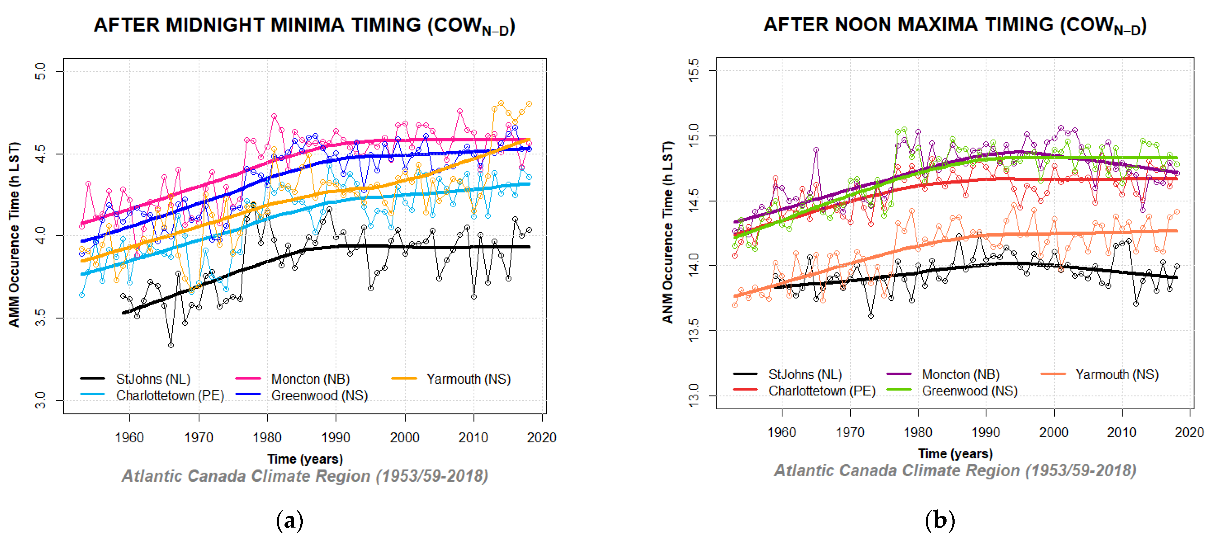 Climate 10 00005 g0a27