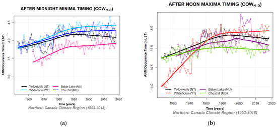 Climate 10 00005 g0a28