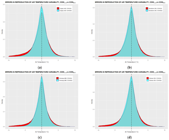Climate 10 00005 g0a3
