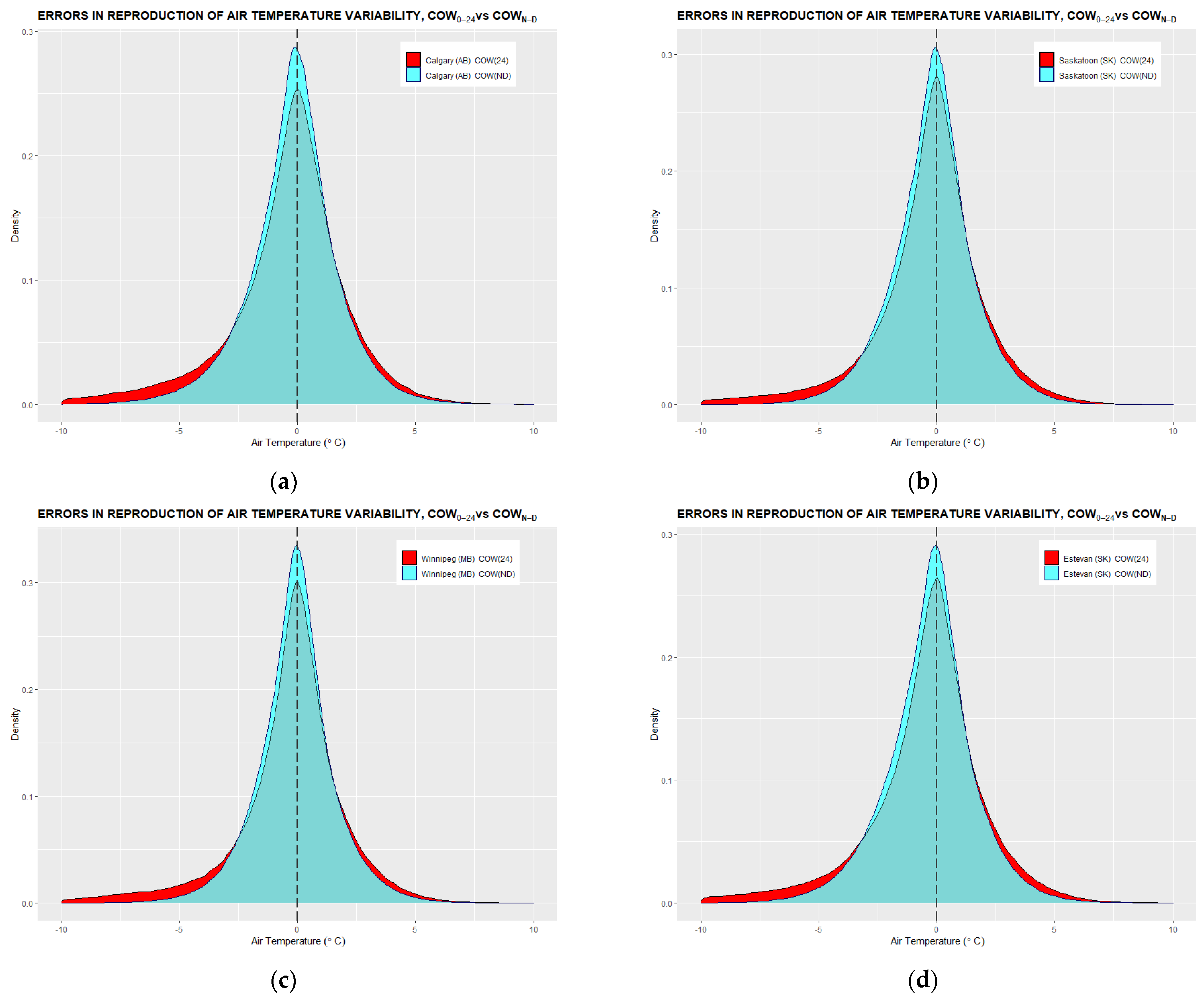 Climate 10 00005 g0a3