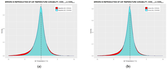 Climate 10 00005 g0a4