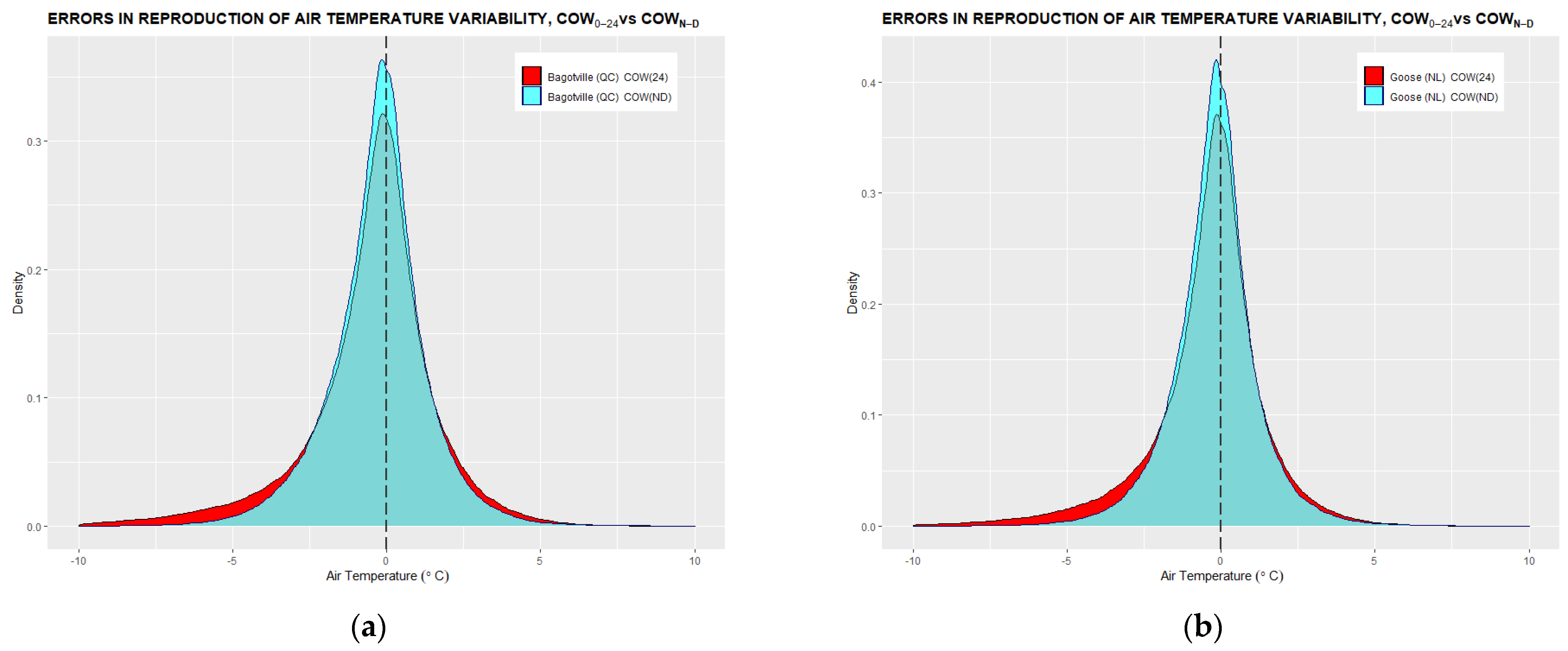Climate 10 00005 g0a4