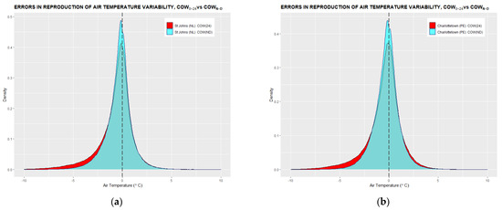 Climate 10 00005 g0a5a