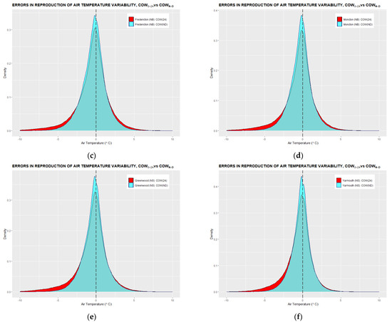 Climate 10 00005 g0a5b