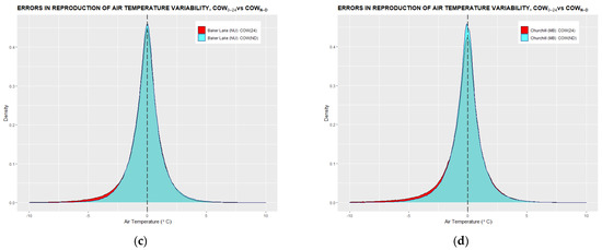 Climate 10 00005 g0a6b