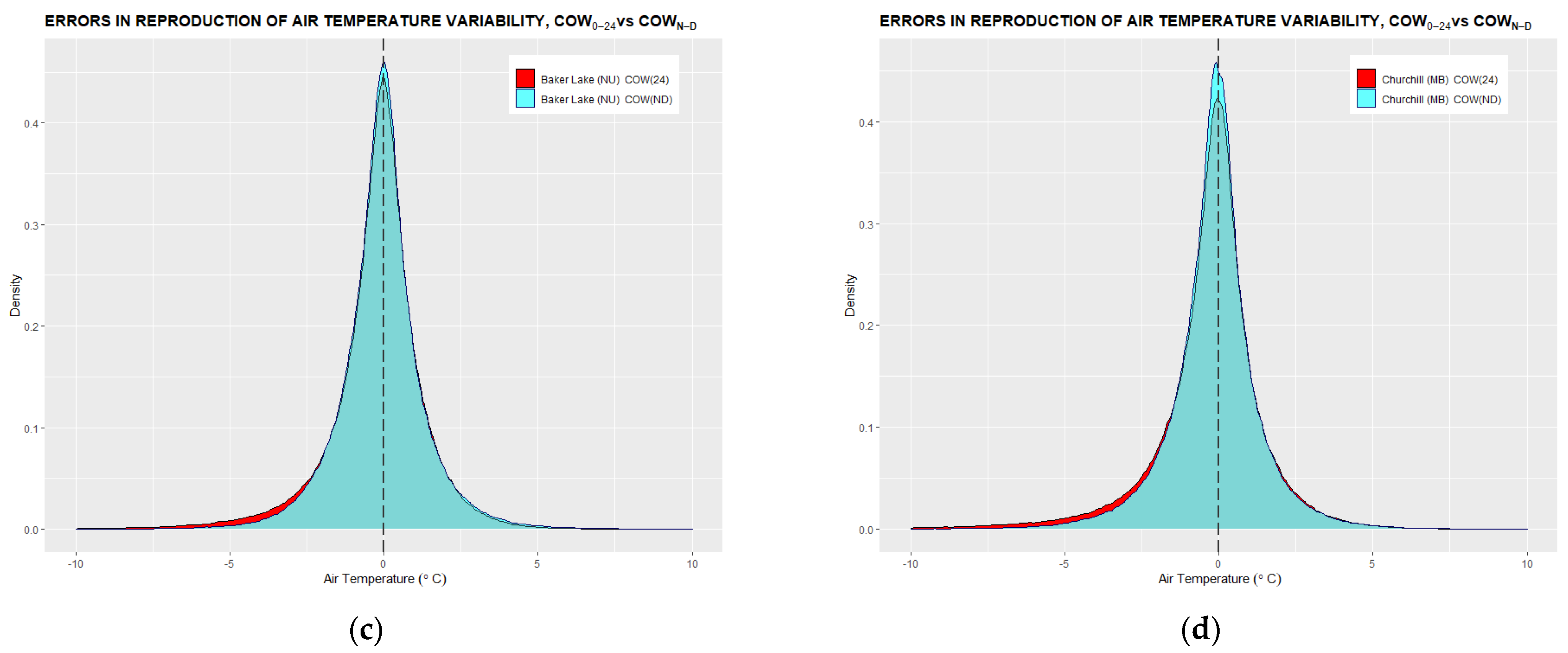 Climate 10 00005 g0a6b