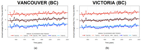 Climate 10 00005 g0a7