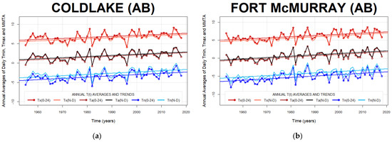 Climate 10 00005 g0a8