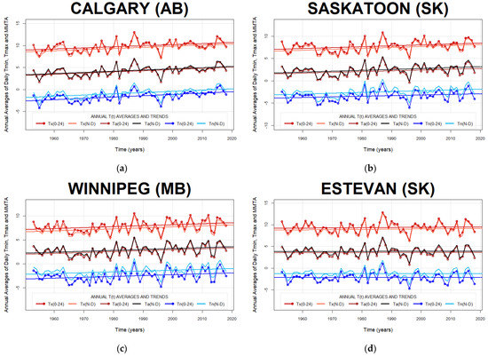Climate 10 00005 g0a9