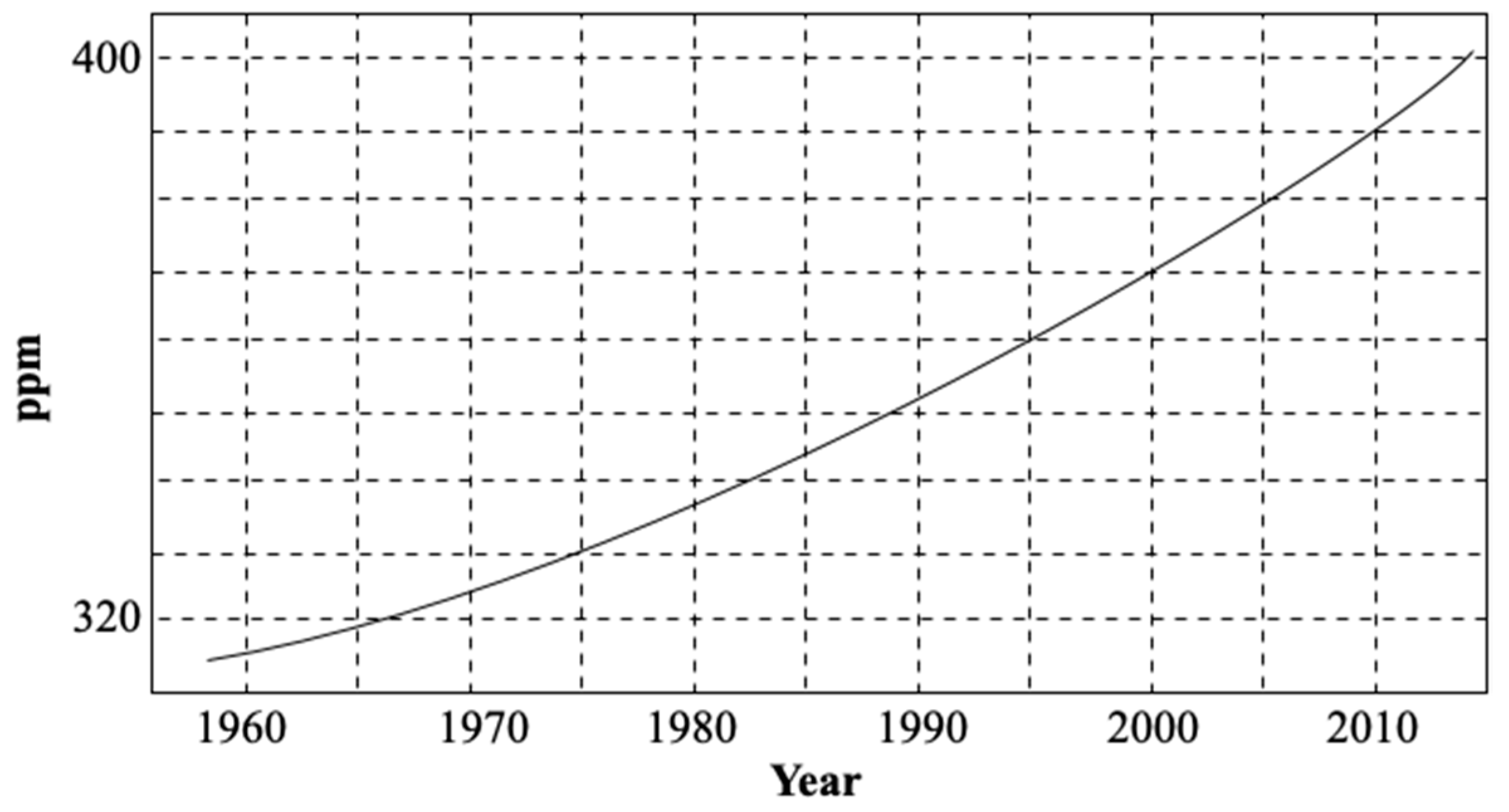 Climate 10 00007 g001 Climate 10 00007 g001