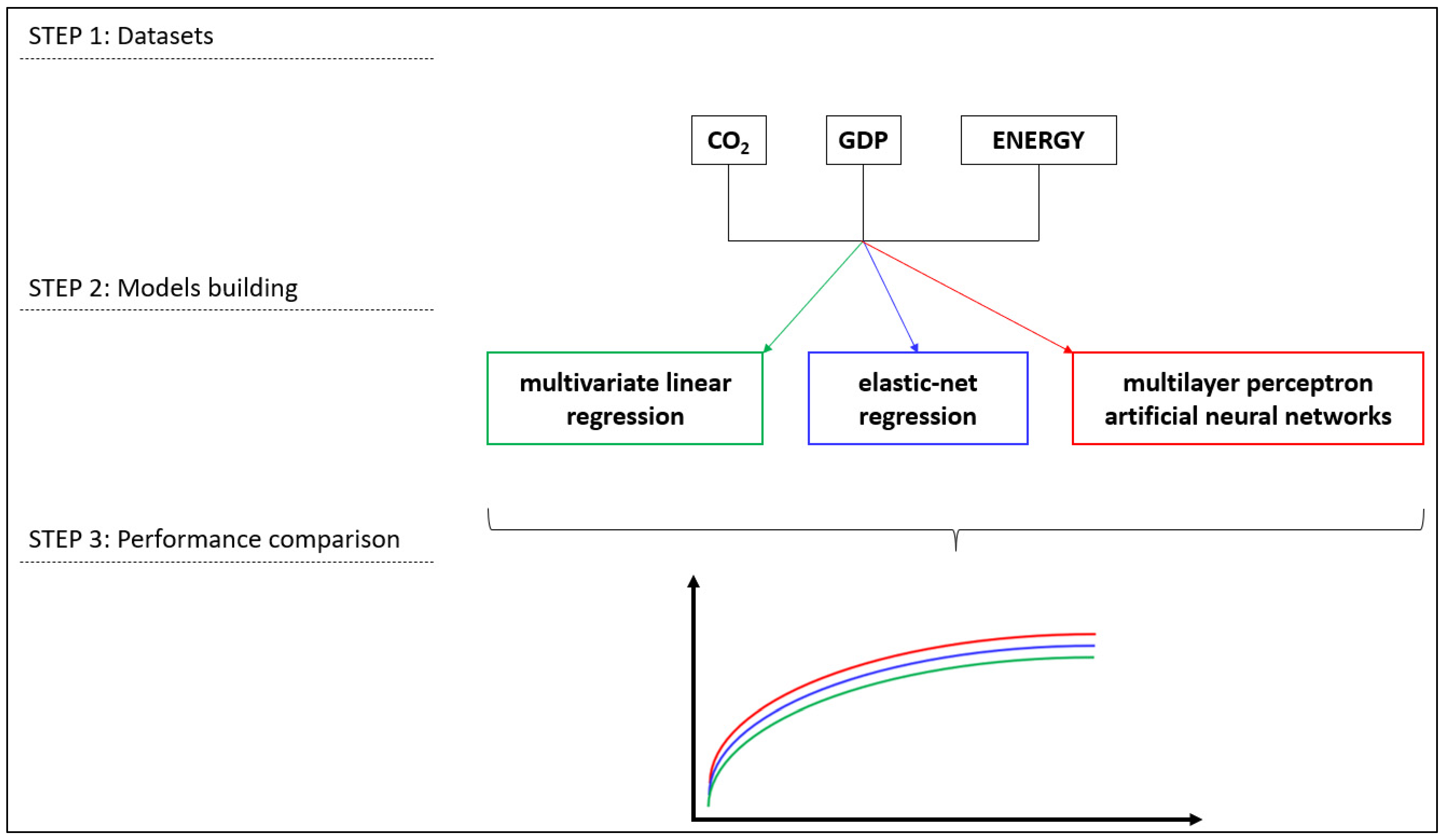 Climate 10 00009 g001