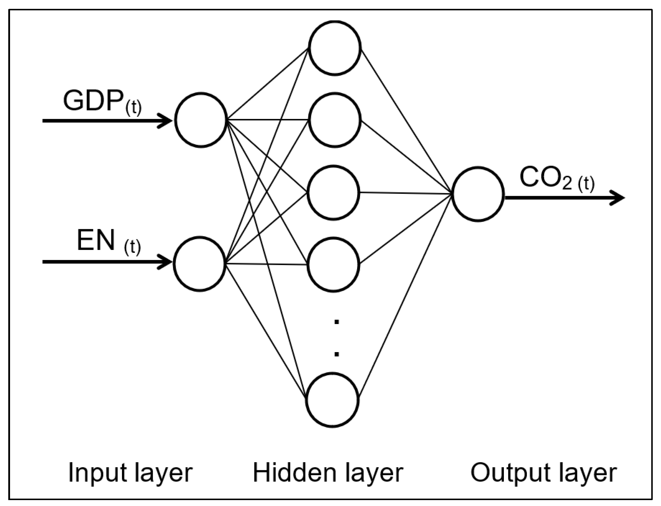 Climate 10 00009 g002