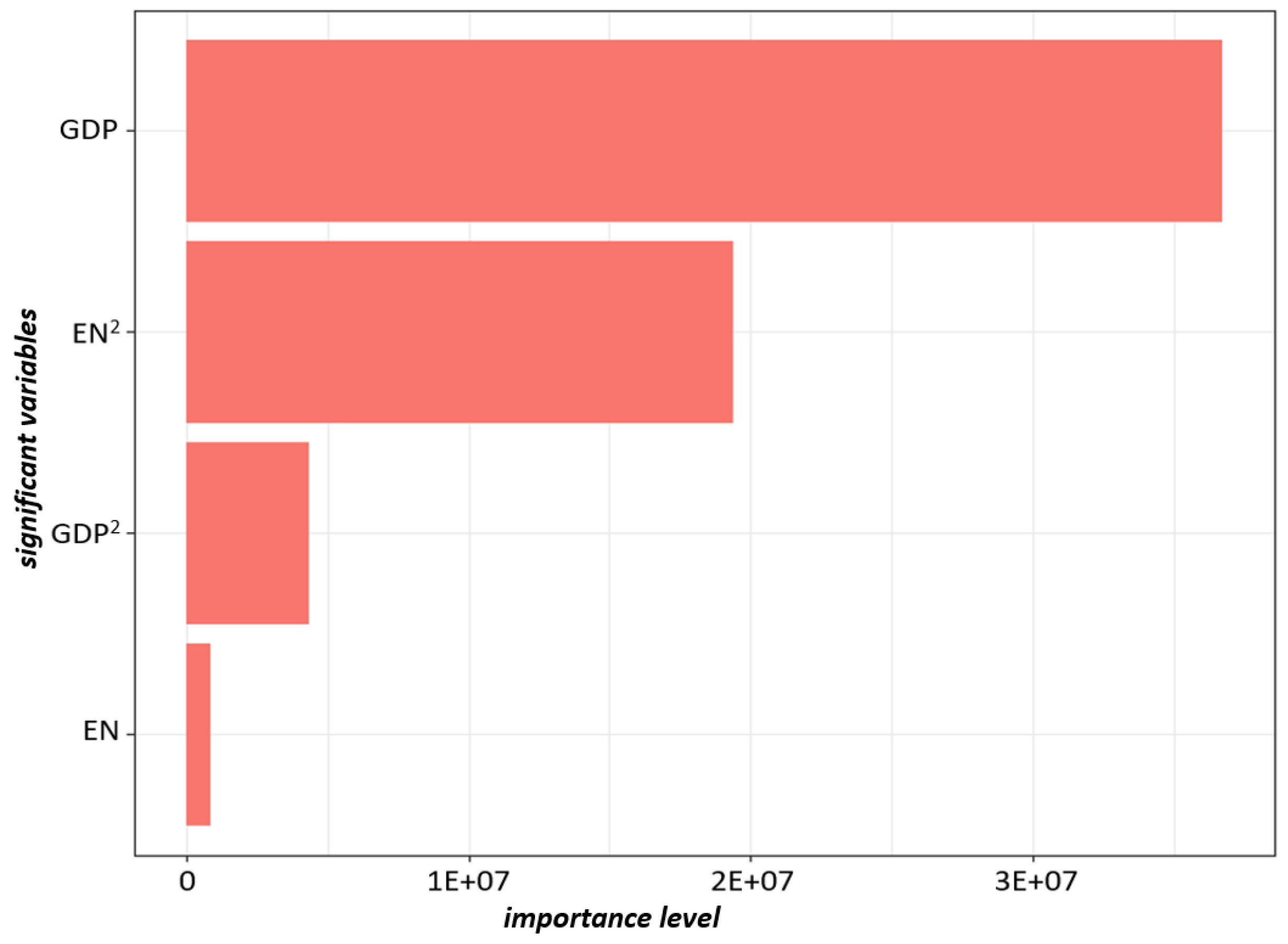 Climate 10 00009 g004