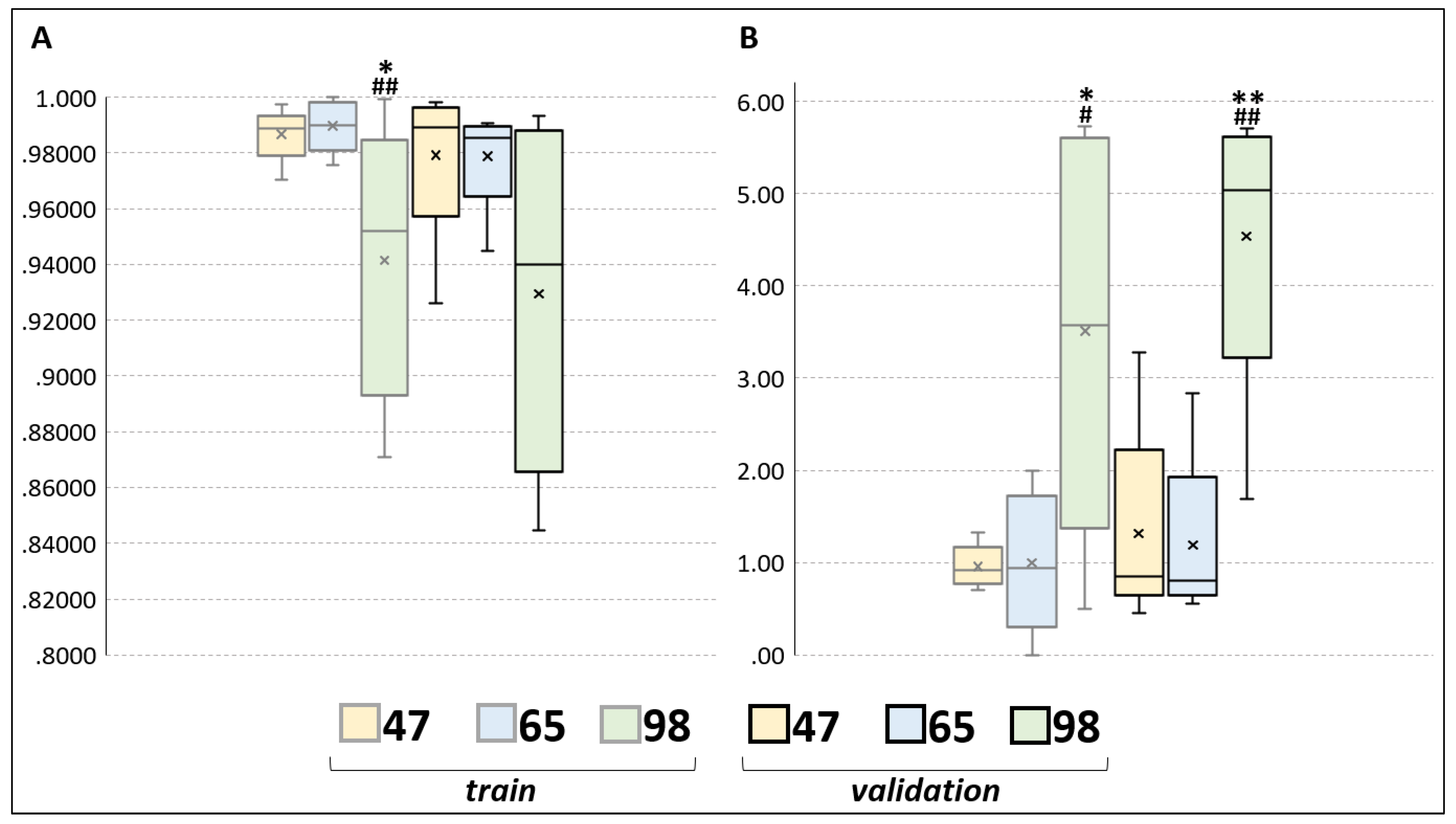 Climate 10 00009 g005