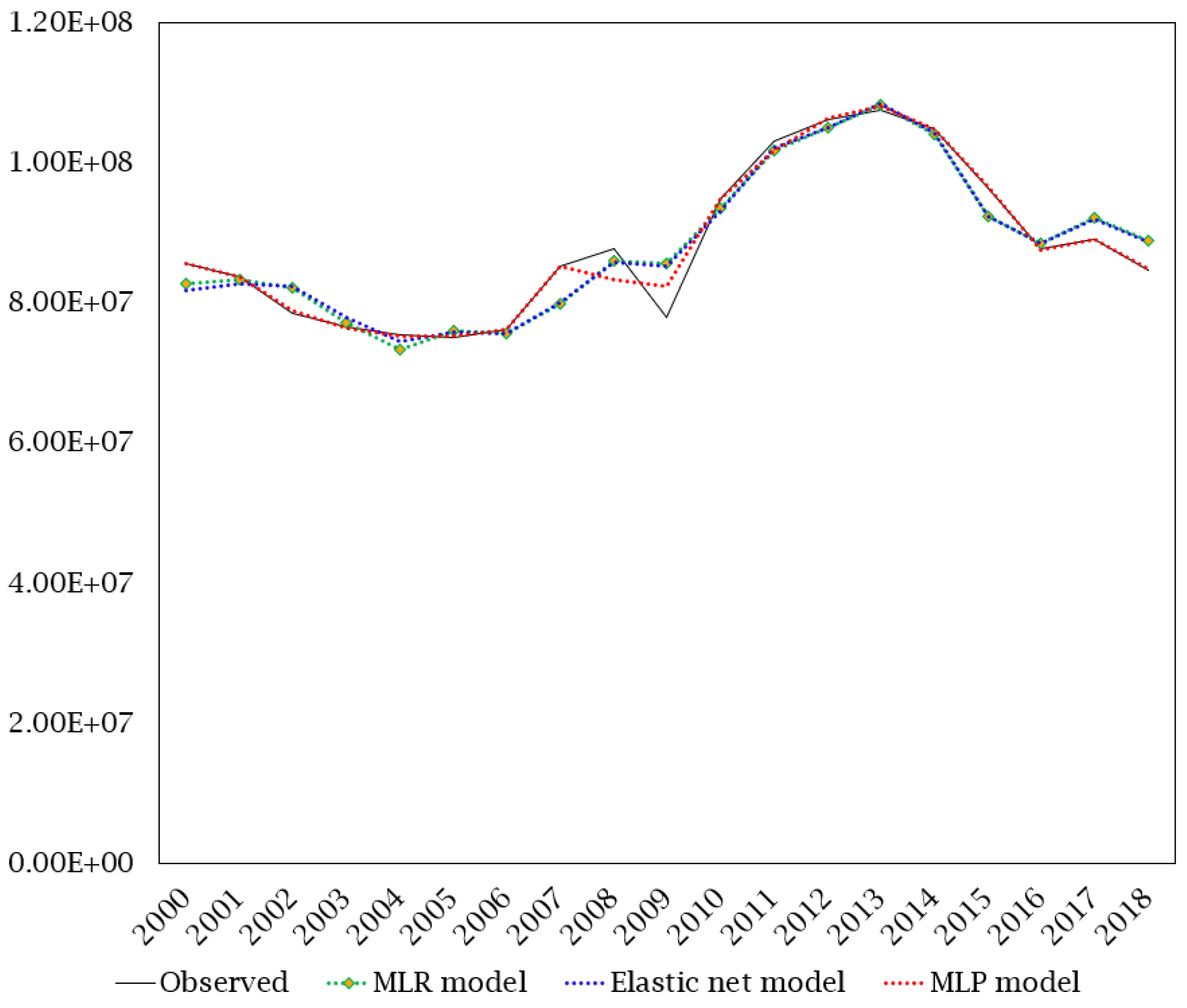Climate 10 00009 g006