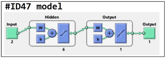 Climate 10 00009 g0a1 550