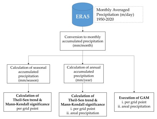 Climate 10 00012 g002