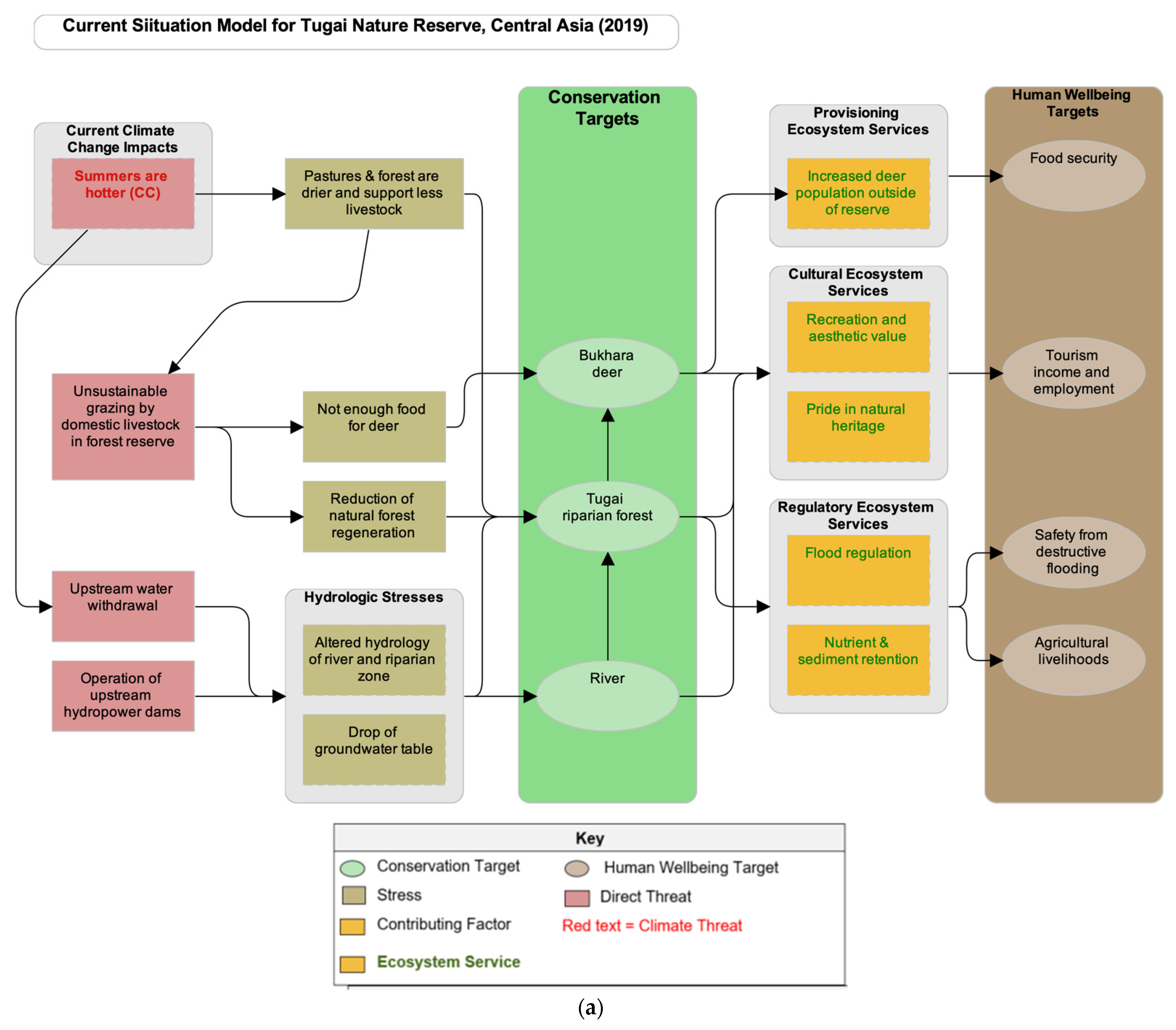 Climate 10 00013 g003a Climate 10 00013 g003a